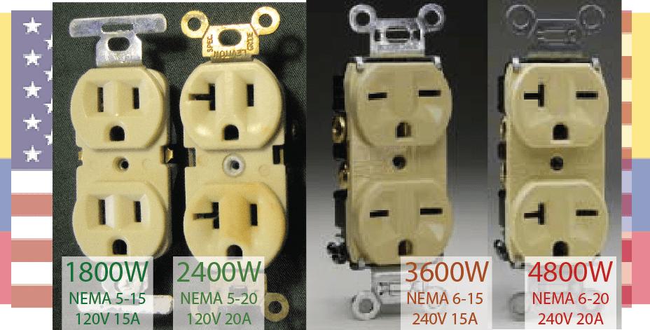nema 6-20 wiring - PeriNusaibah