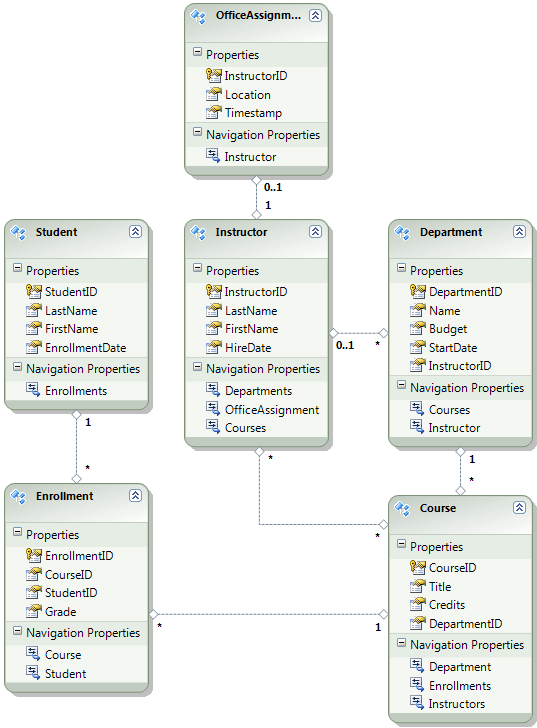 database How to generate such relationship diagram? Stack Overflow