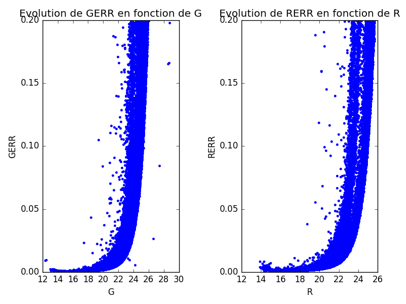 python How to fit data by exponential curve Stack Overflow