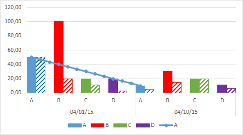 Excel Add Line Chart To Bar Chart - How To Adjust Your Bar Charts