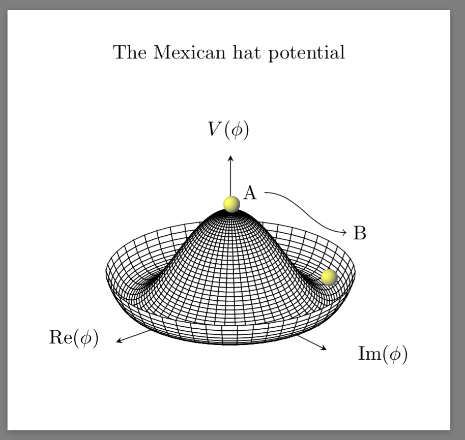 [Physics] What is the U(1) higgs model (in terms an Undergraduate