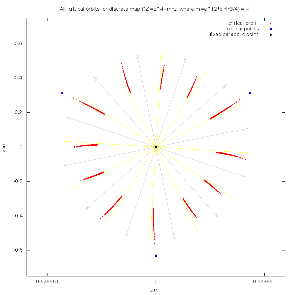 include - Use Case Diagram relationship - Stack Overflow