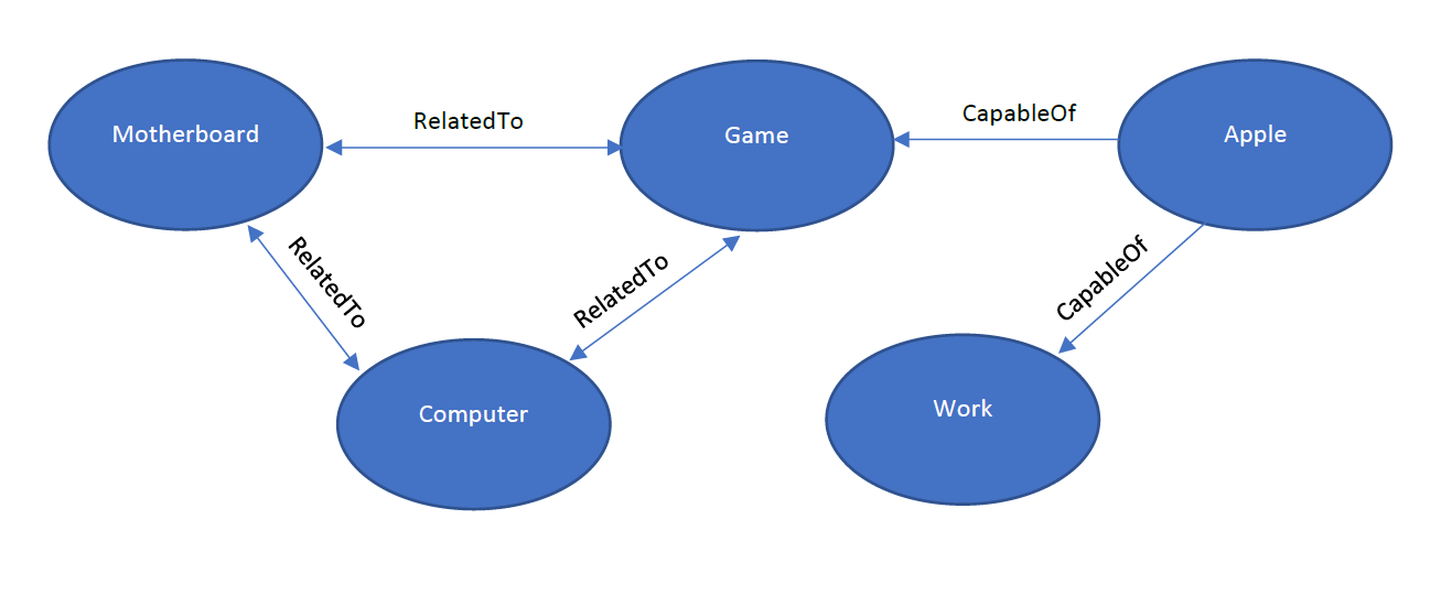 python knowledge graphs with tuples Stack Overflow