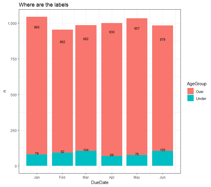 Stacked Bar Chart In R Ggplot Free Table Bar Chart