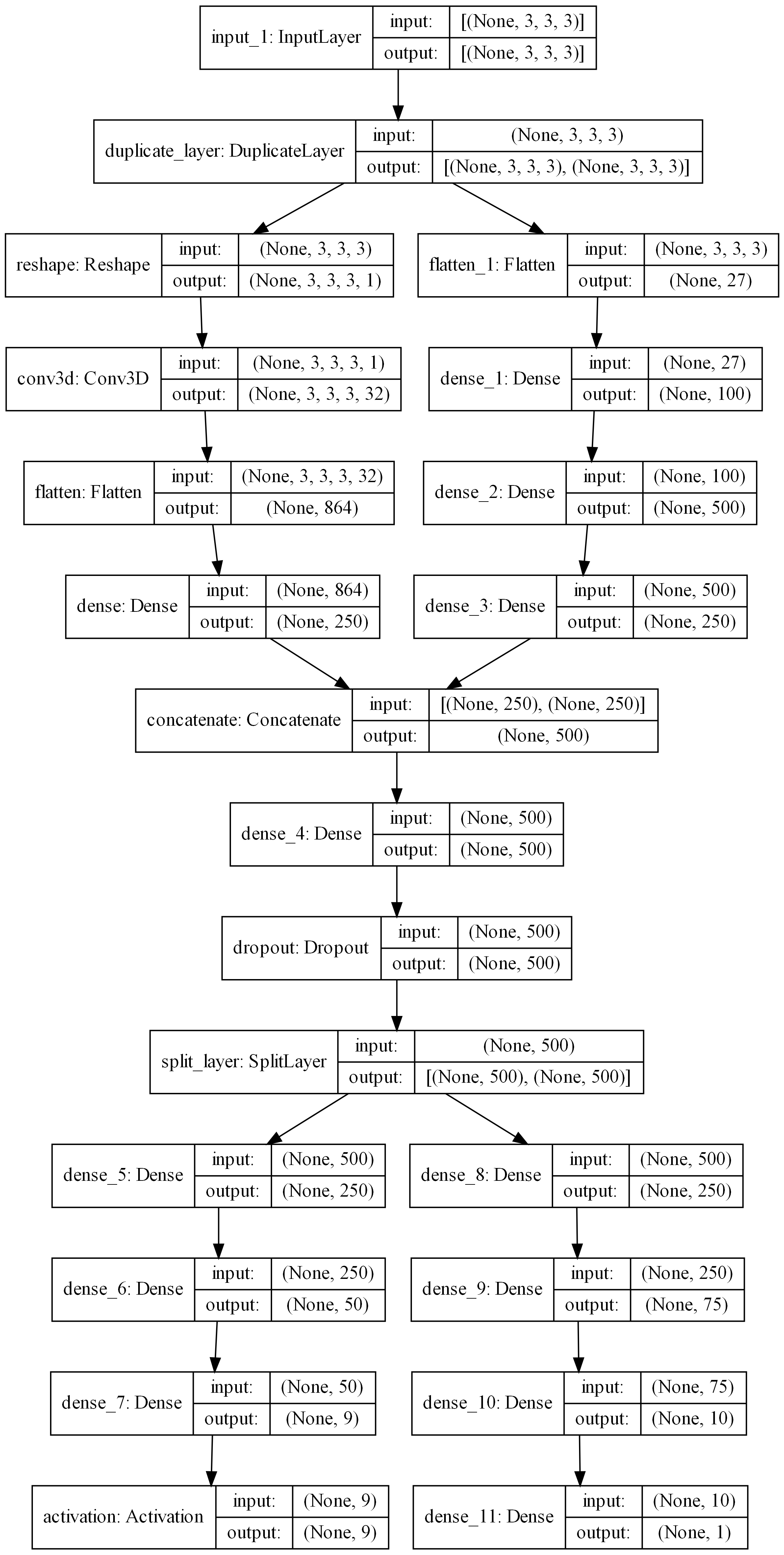 Python Keras Multiple outputs returns empty array Stack Overflow
