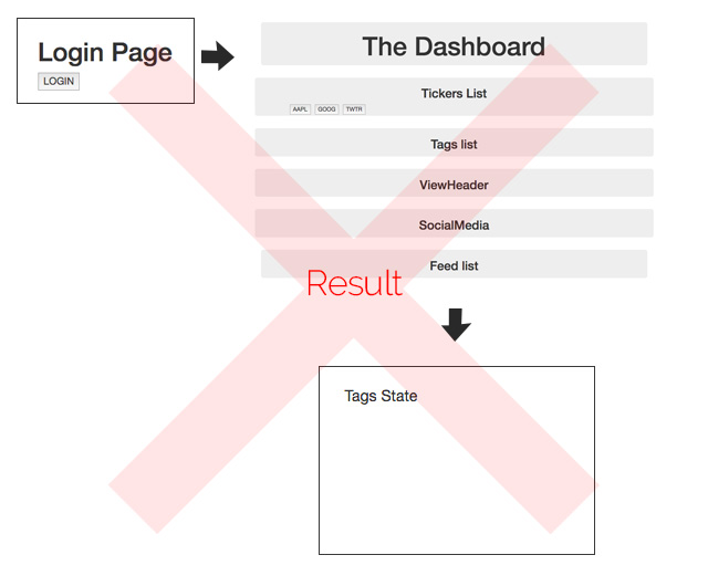 javascript How to send object from 1 state into another state with