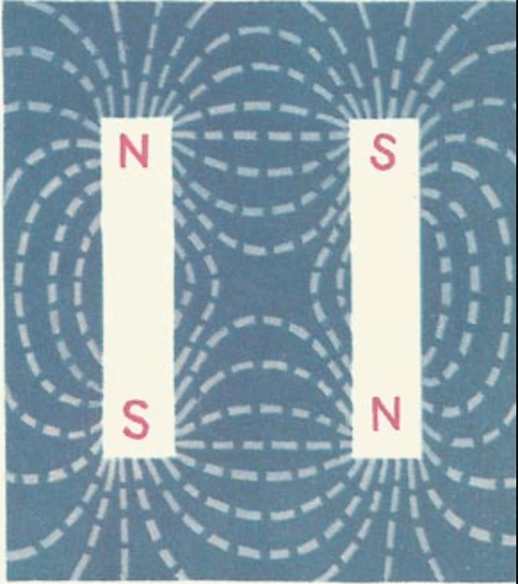 Bar side by side, opposite polarity