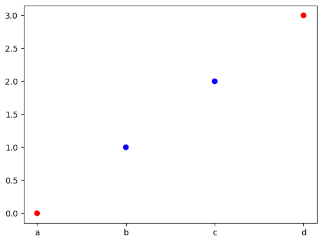 Matplotlib 3d scatter axis labels punkvir