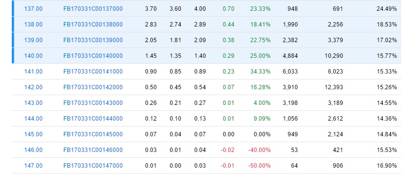 When to expect profitability of a call options buying strategy