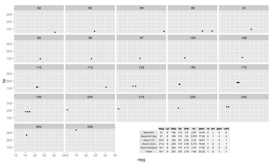 How to arrange one grob object inside another with ggplot2 and gridExtra packages in r Stack
