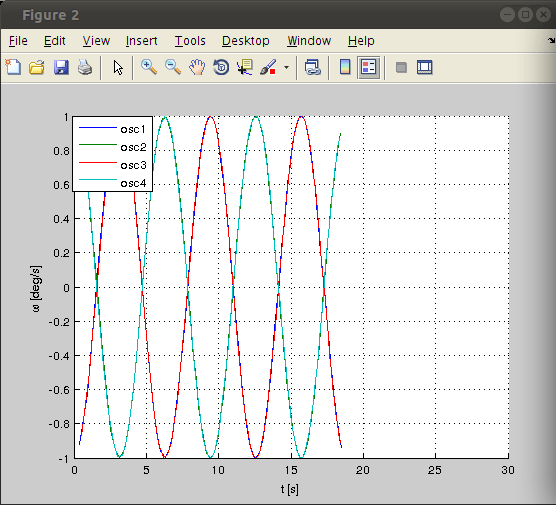 MATLAB dynamically resize xaxis but not yaxis in plots? Stack