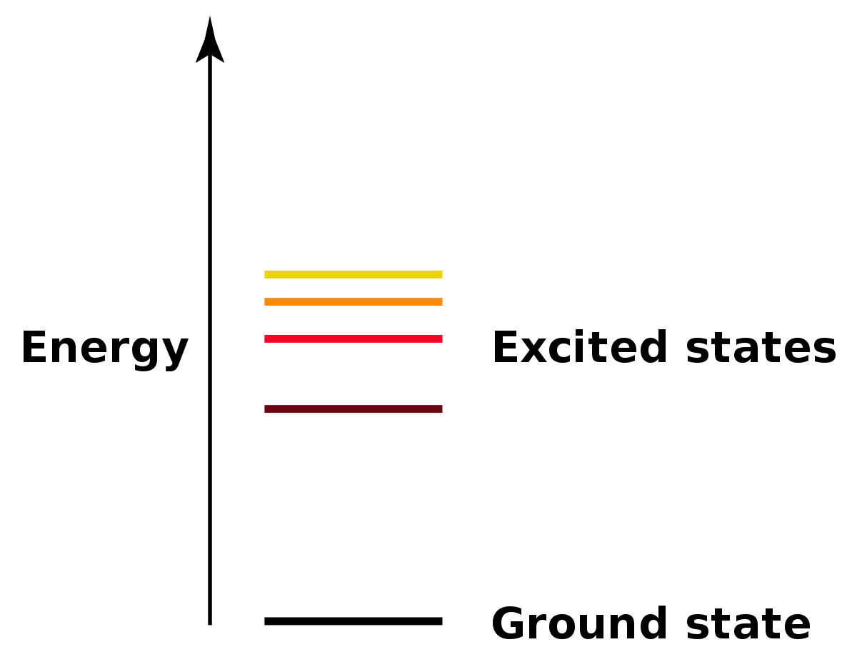 [SOLVED] Can only two electrons be in ground state? Are the energy