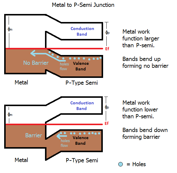 semiconductors How does current get into a diode? Electrical Engineering Stack Exchange