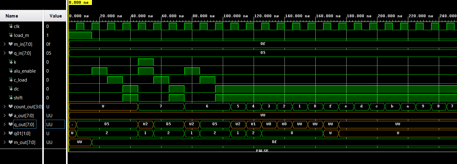 Electronic VHDL port declaration design for a feedback signal