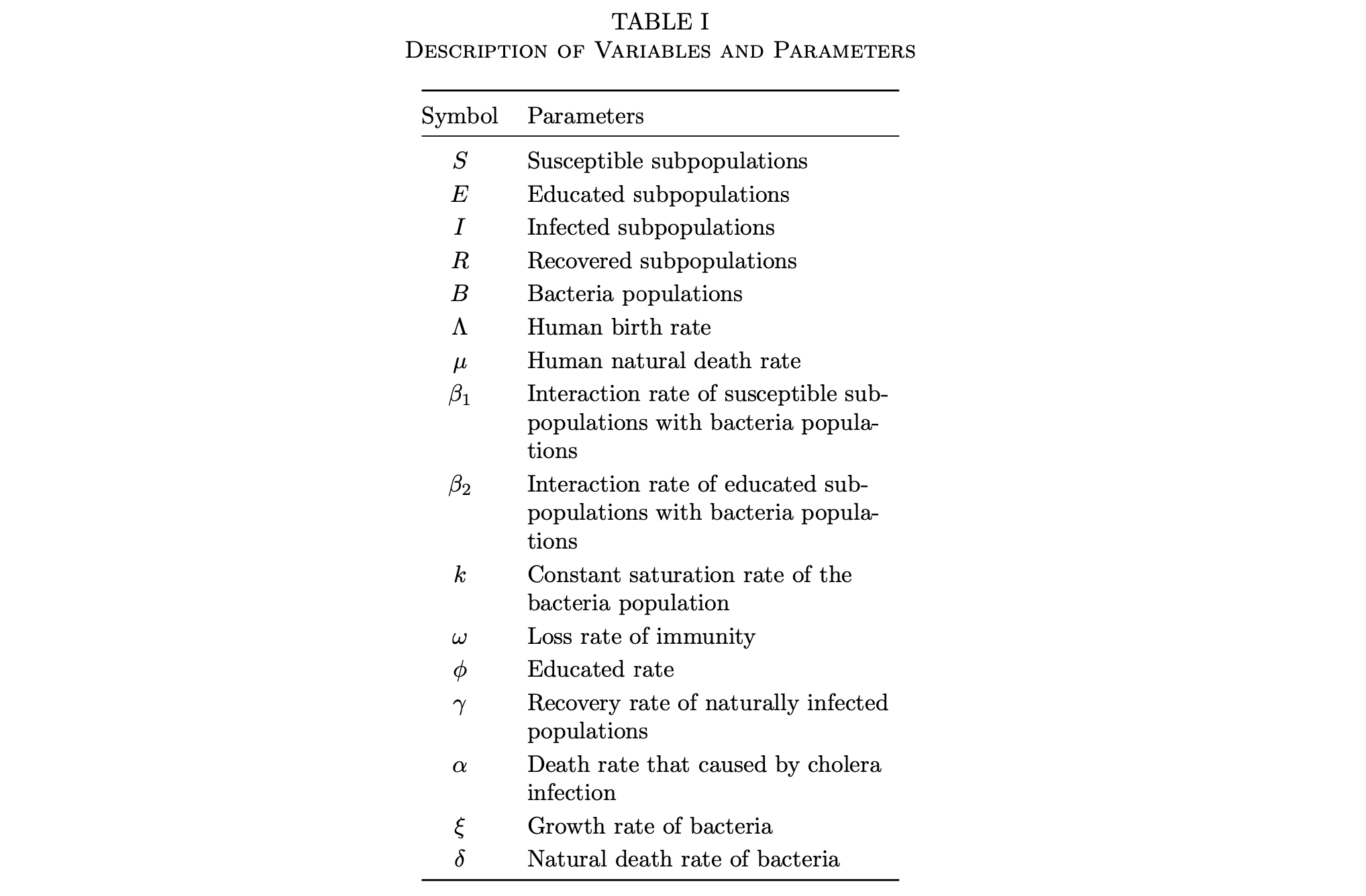 [SOLVED] Centering table caption for twocolumn layout TeX LaTeX