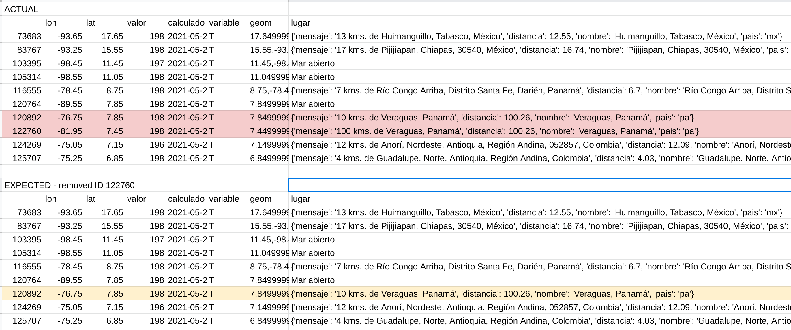 python Drop Duplicates on dataframe on value inside dictionary in