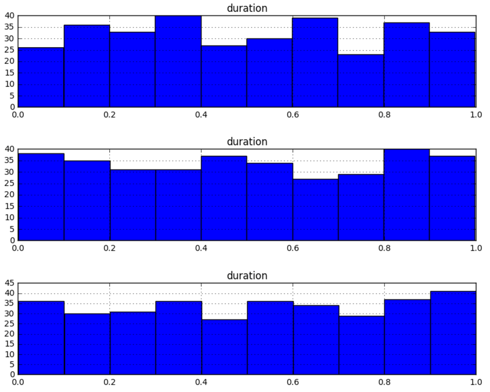 Histogram Python