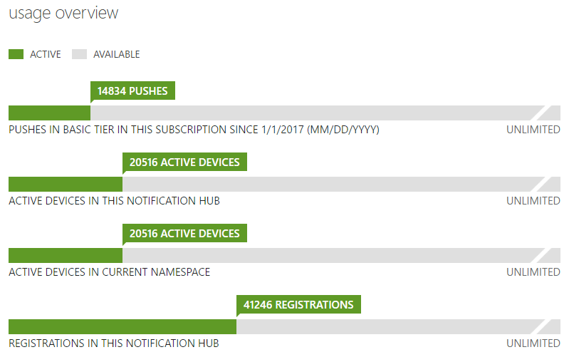 activity monitor Siri Accounts Faults in MAC OS Catalina (10.15.6