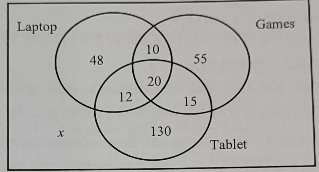 Probability using venn diagrams - Mathematics Stack Exchange