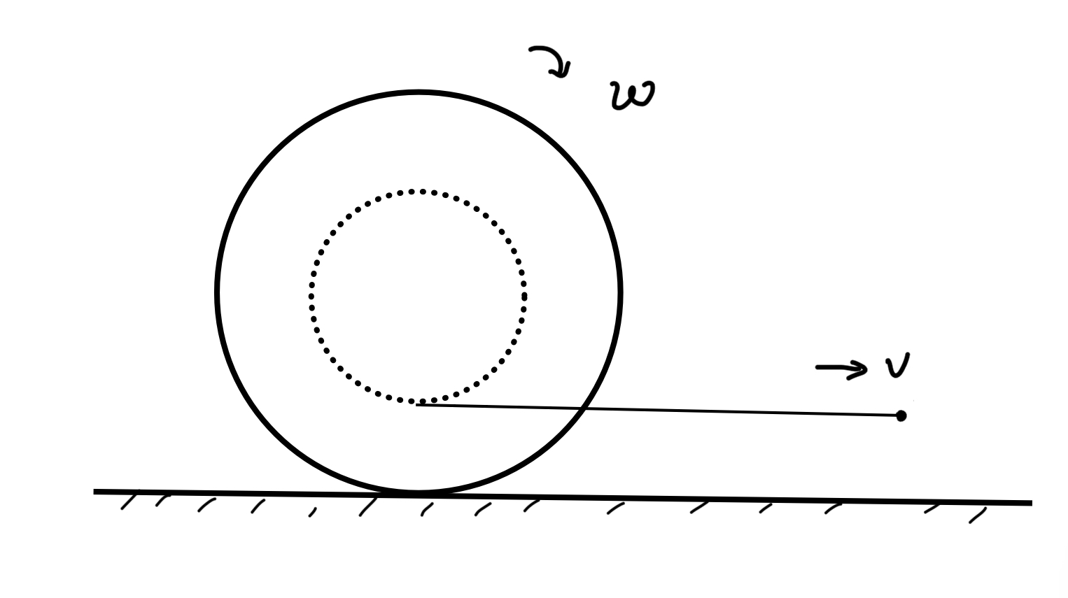 newtonian mechanics What is the relationship between the speed of the