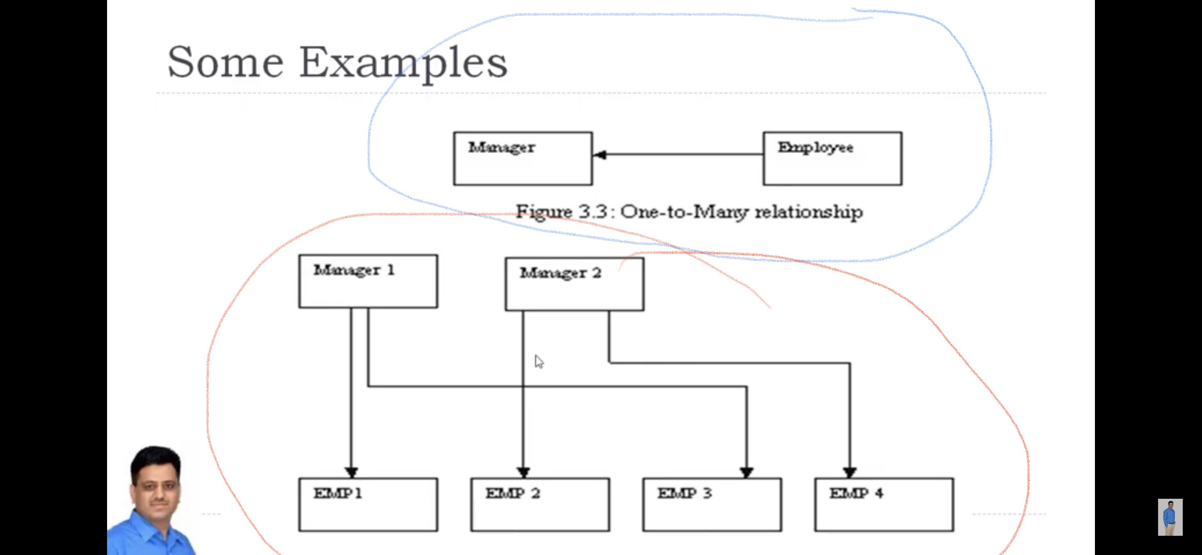 database - Is this Entity-Relationship Diagram Correct? - Stack Overflow