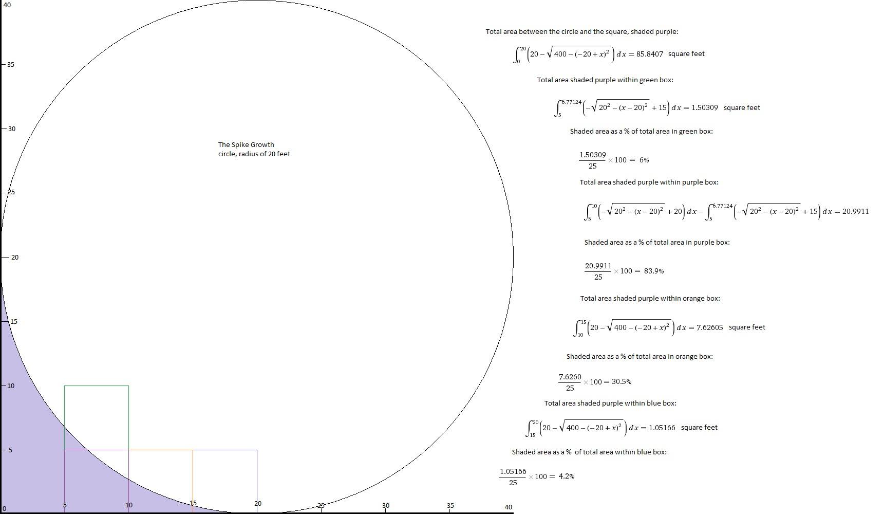 dnd 5e 20 foot square versus a 20 foot circle on a battle mat Role