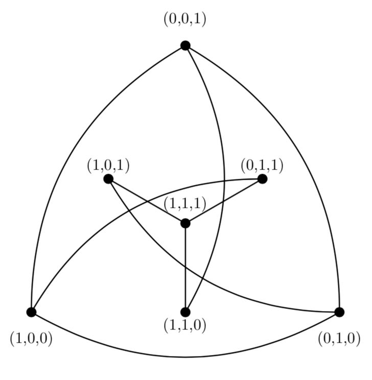 [Solved] Labeled vertices and curved edges 9to5Science