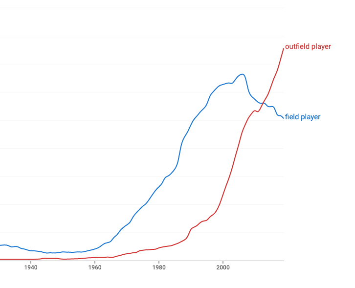 meaning Is the word "field player" a synonym for "outfield player" in