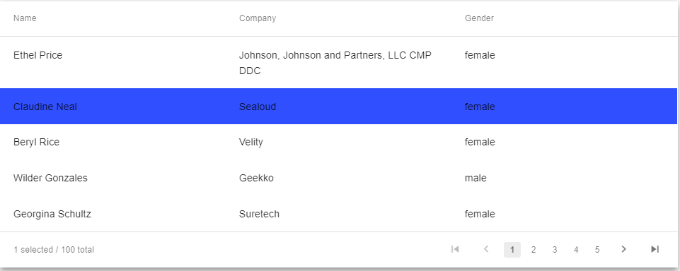 NGXDATATABLE RowClass select particular column or cell within row