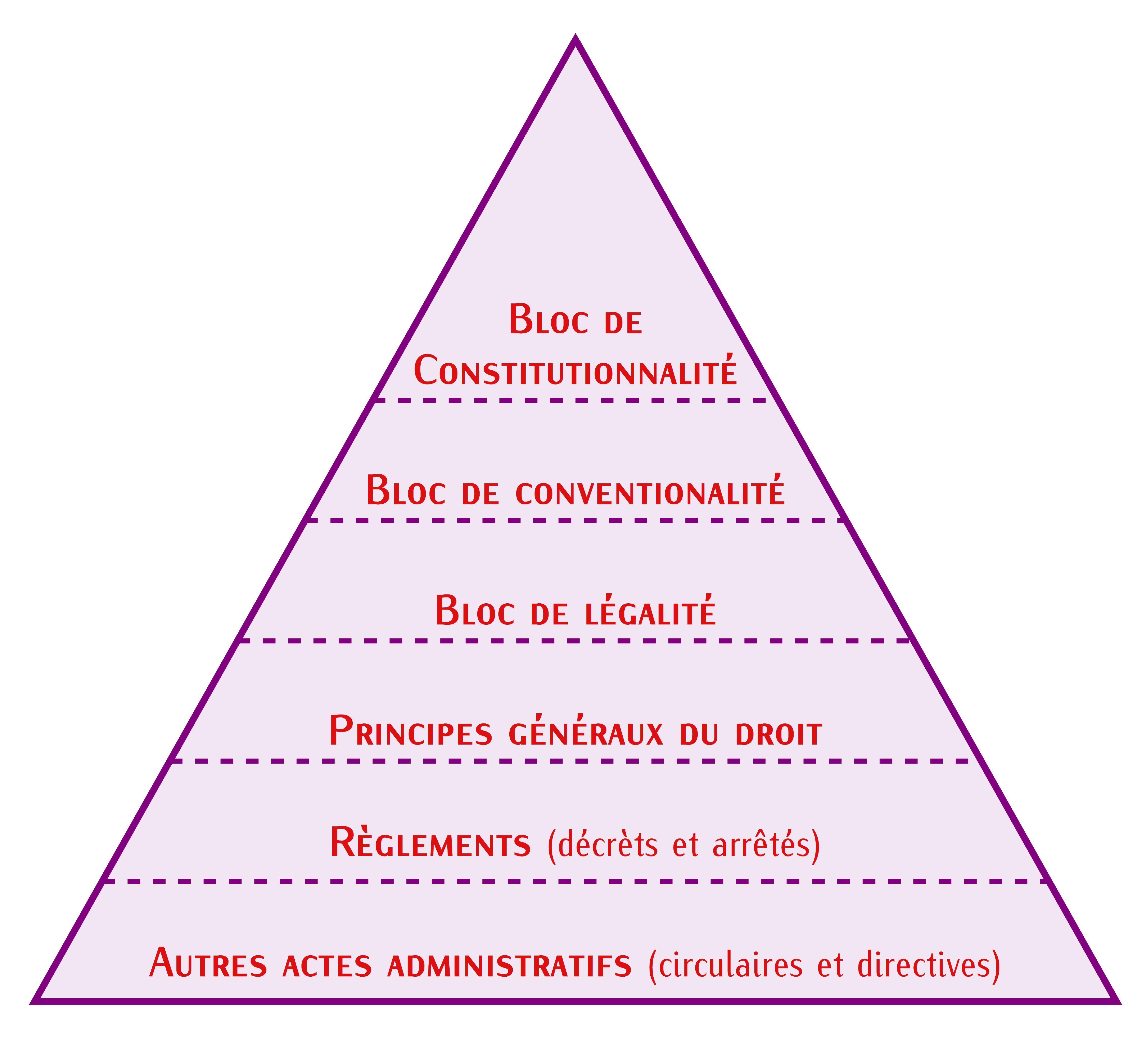 Draw a pyramid with tikz TeX LaTeX Stack Exchange