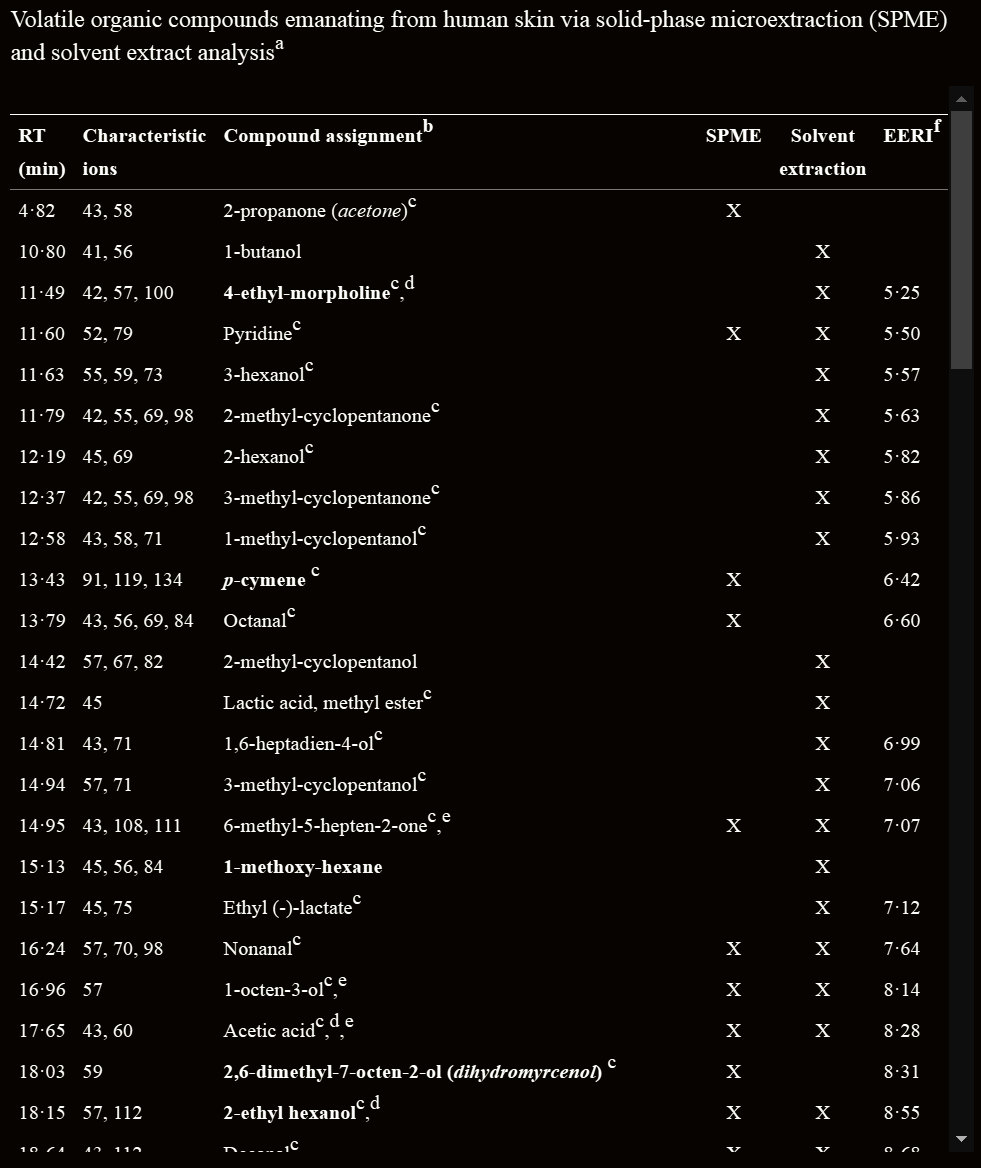 [SOLVED] What gaseous substances do humans emit? Biology
