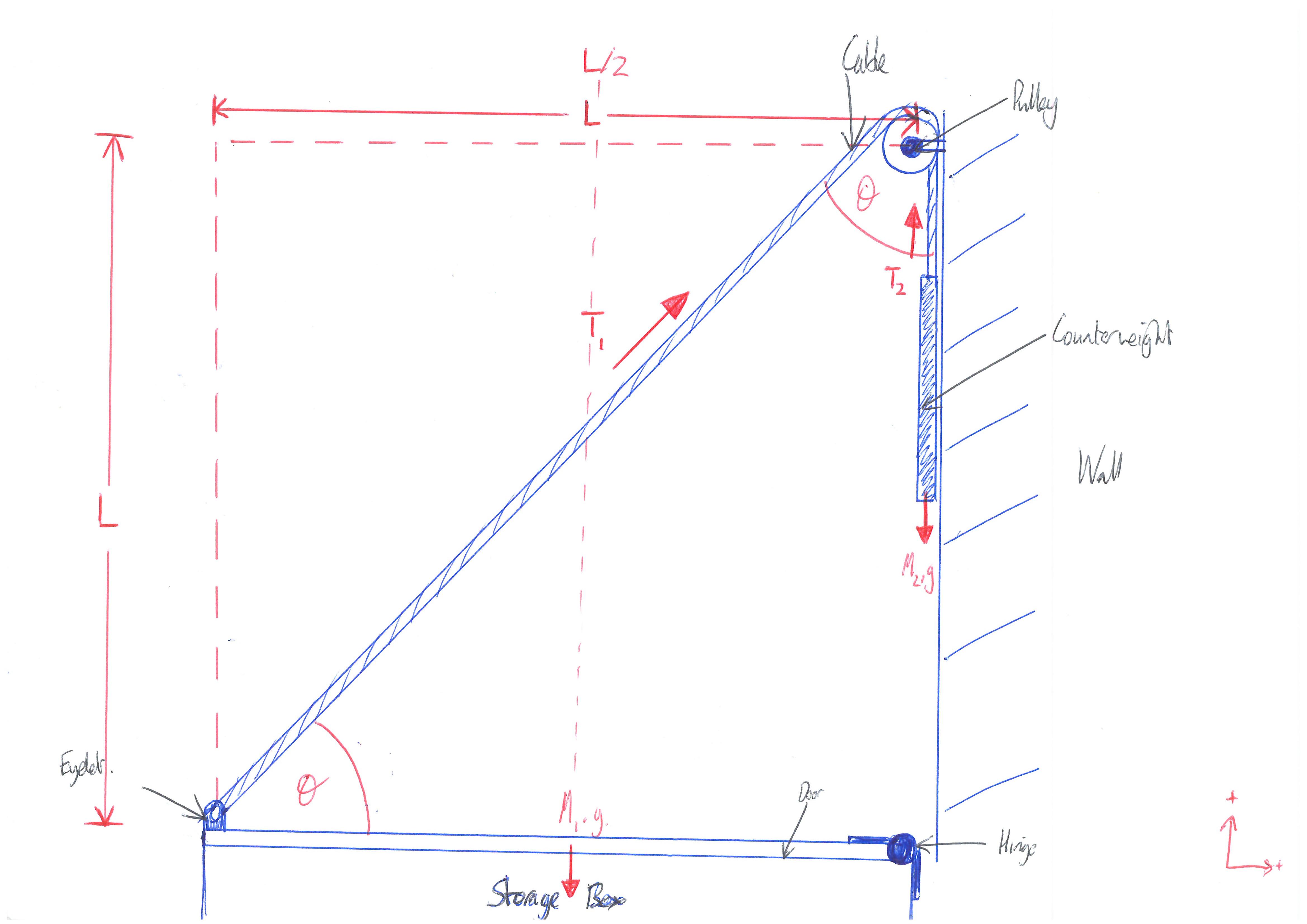 Counter Weight Pulley System เบสิคพื้นฐาน การใช้รอกผ่อนแรง (Pulley