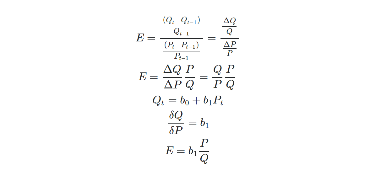 What is the difference between Coefficient of Regression and Elasticity