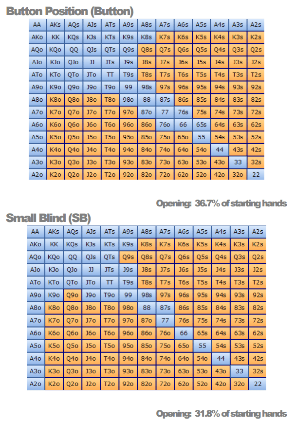 Texas Holdem Betting Strategy Chart