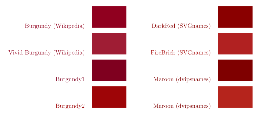 How to turn the text into less known colors such as Burgundy? TeX LaTeX Stack Exchange