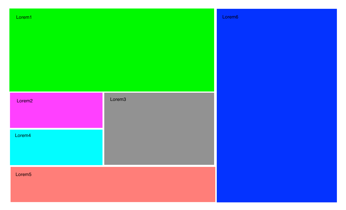 html Embedding flex items within flexbox grid Stack Overflow