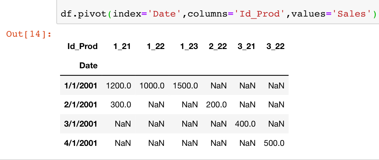 How To Create A Dataframe In Python Stack Overflow at How