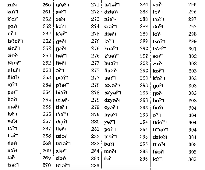 IPA Symbols With Examples