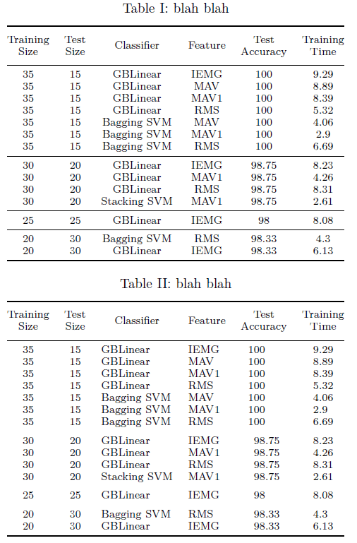 multirow Tables \toprule and \midrule contents overlap and space