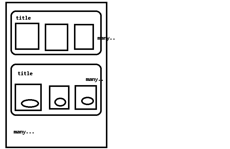 scrollview How to make programmatically add horizontal and vertical