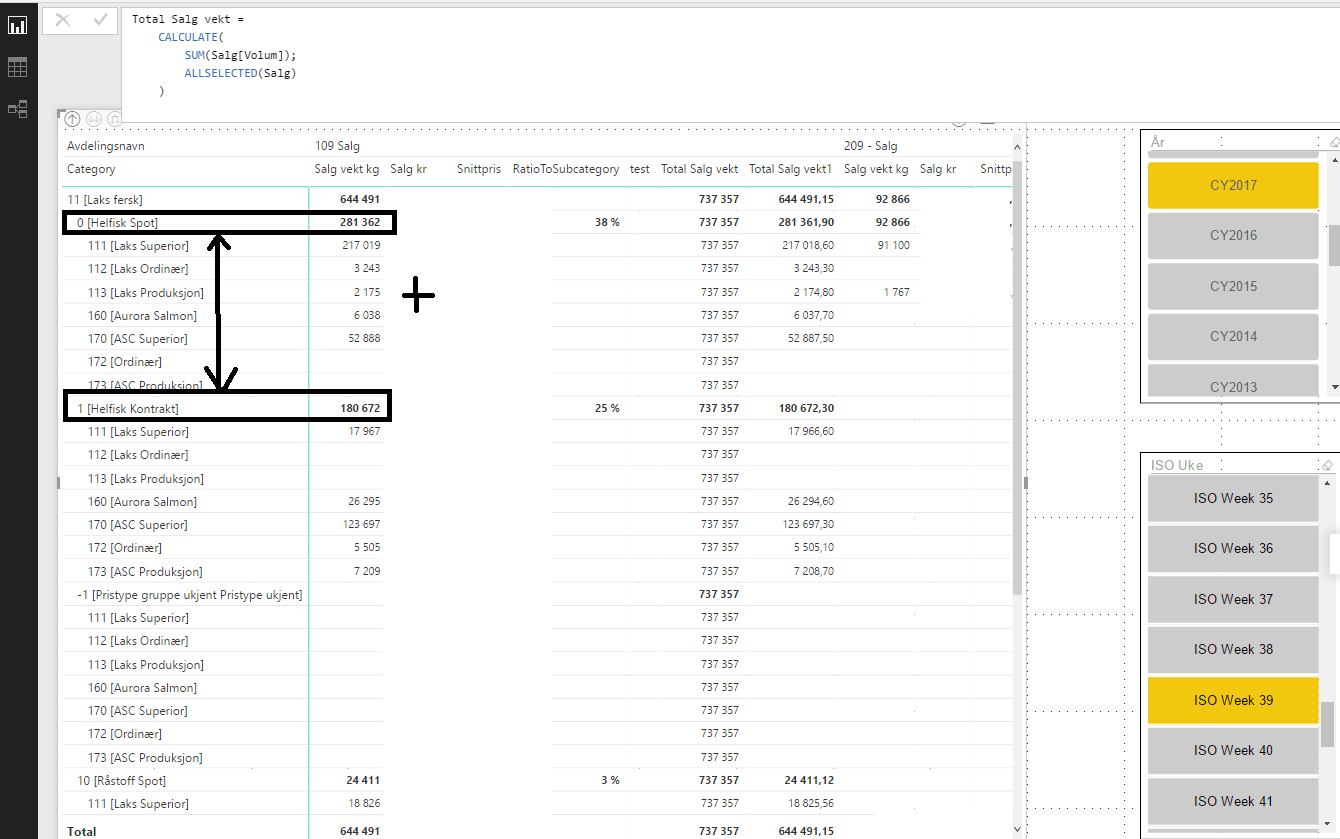 powerbi How to calculate a hierarchy level in Dax? Stack Overflow