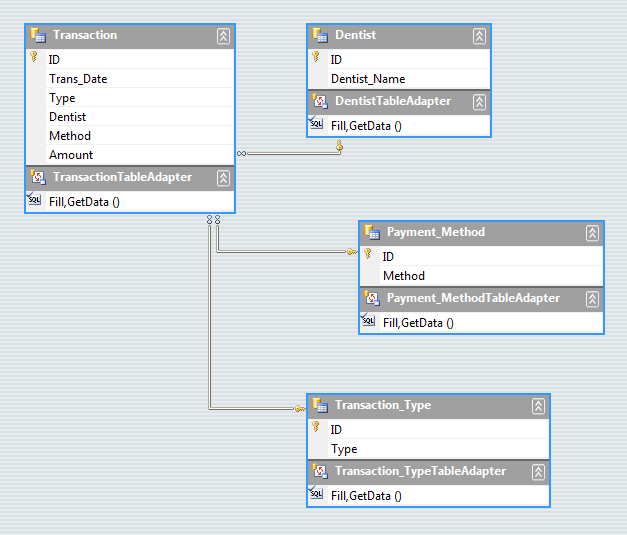 c WPF XAML Bind datagrid column to foreign key (Dataset) Stack