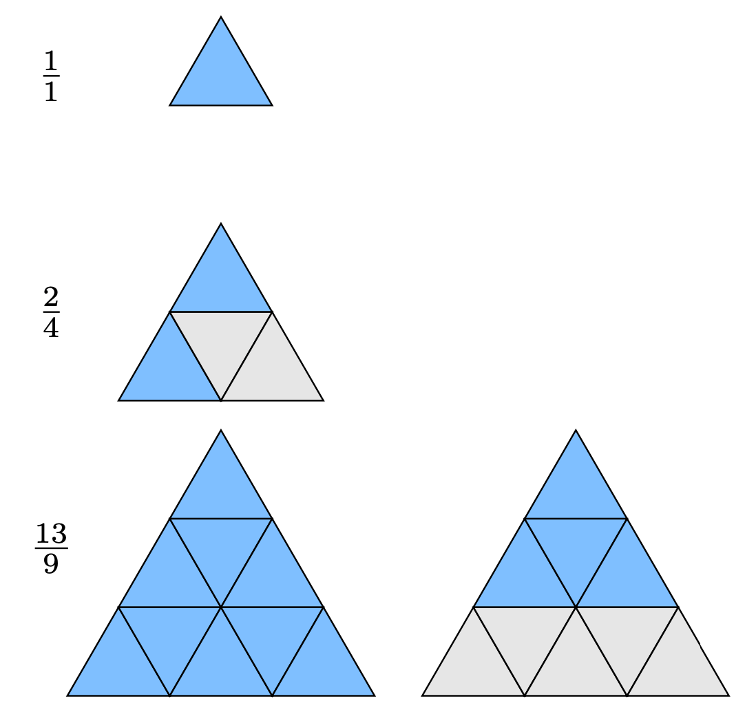 tikz pgf Triangle Fraction Diagrams Segments Instead of Gaps TeX