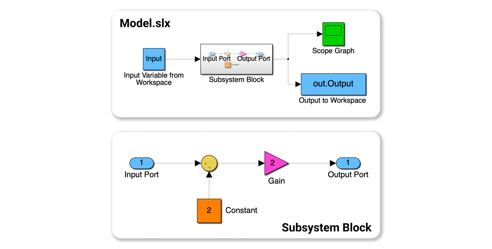 function Using Simulink Block in MATLAB Stack Overflow
