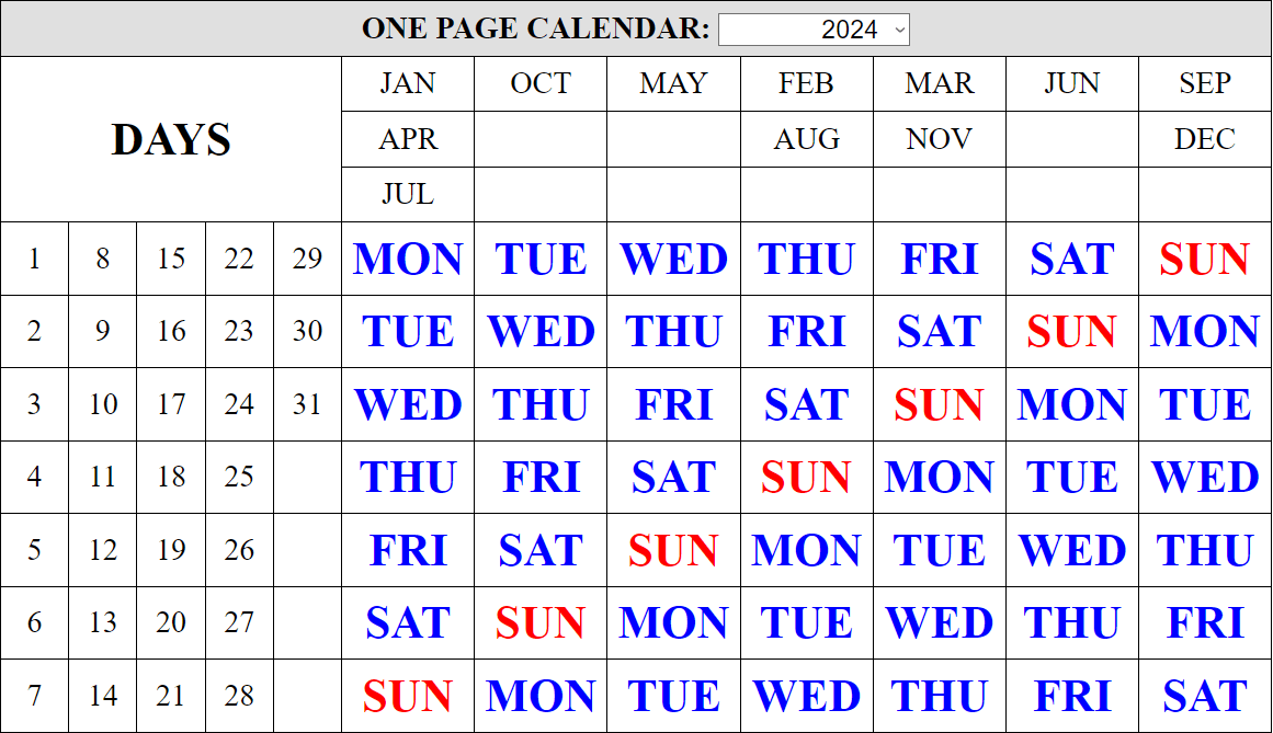 who invented the one page calendar? History of Science and