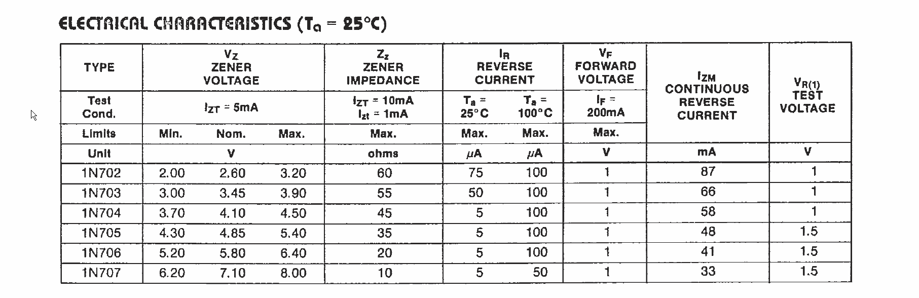 Electrical the rating current of zener 1N702 Valuable Tech Notes