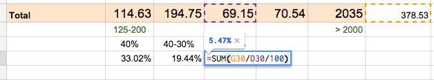 How to write this Google Spreadsheet percentage calculation function