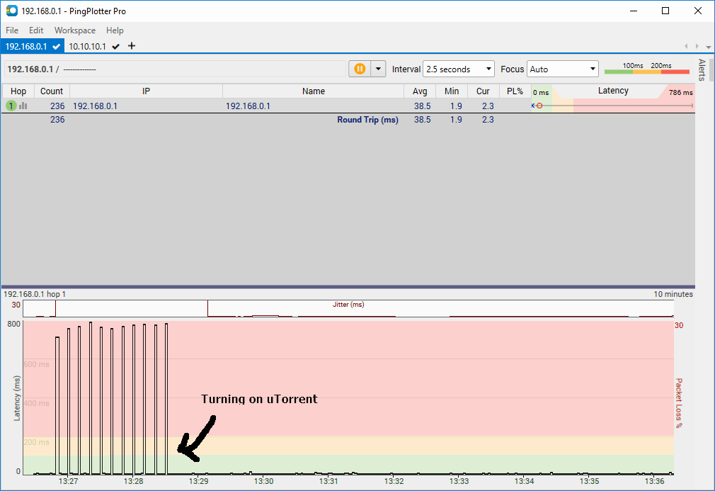 networking - Eliminating intermittent high ping to router with WiFi