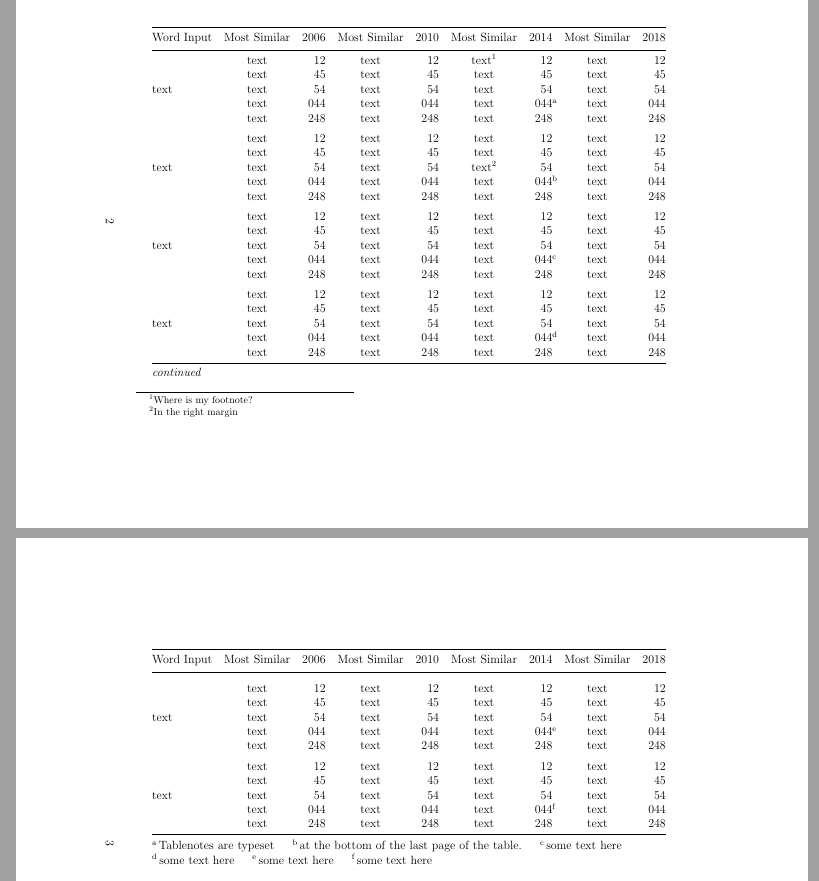 longtable table caption and footnote not sideways when applying