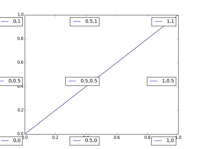 error of adding a legend for a plot in Python 3.2 Matplotlib Stack Overflow